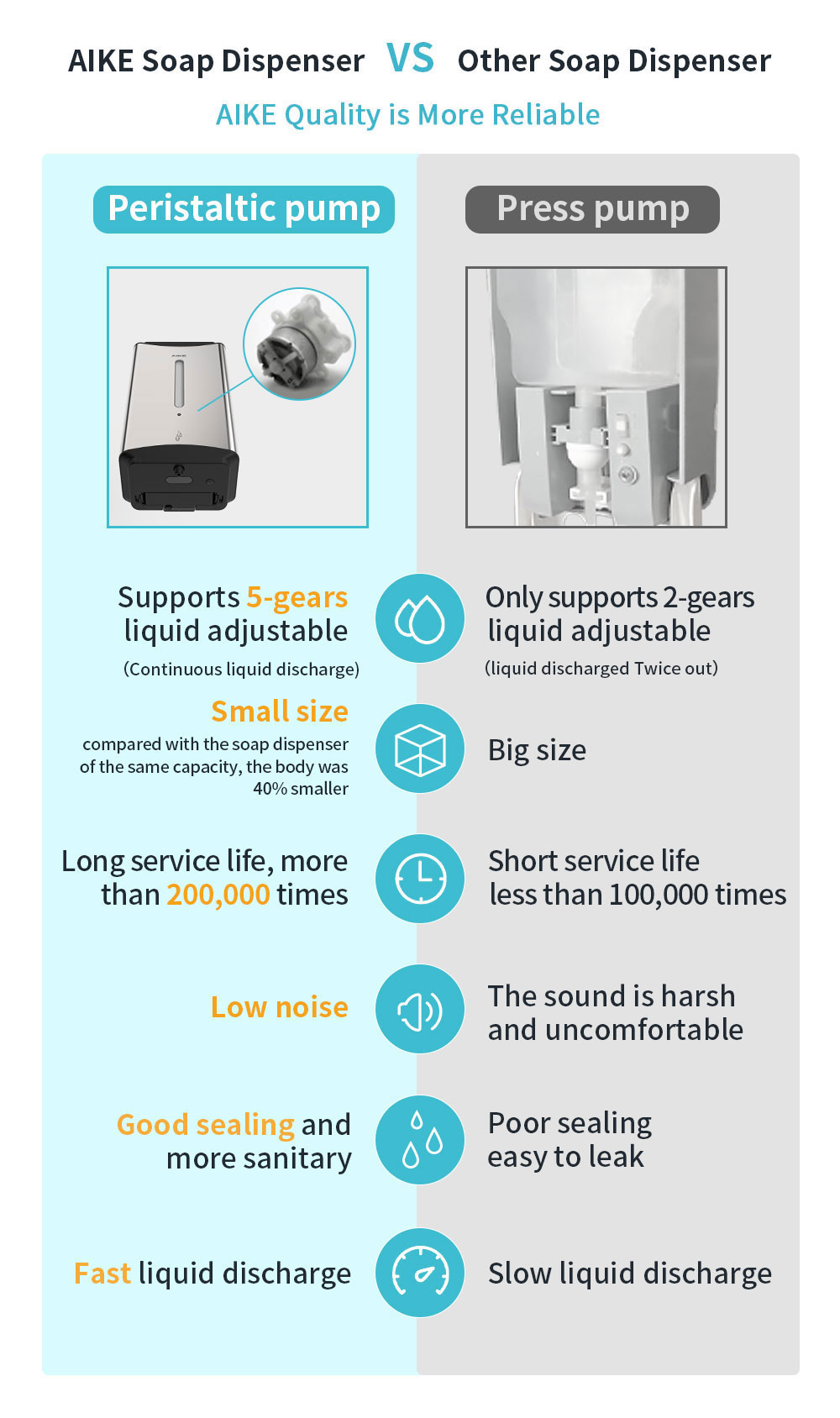 Automatic Liquid Soap Dispenser