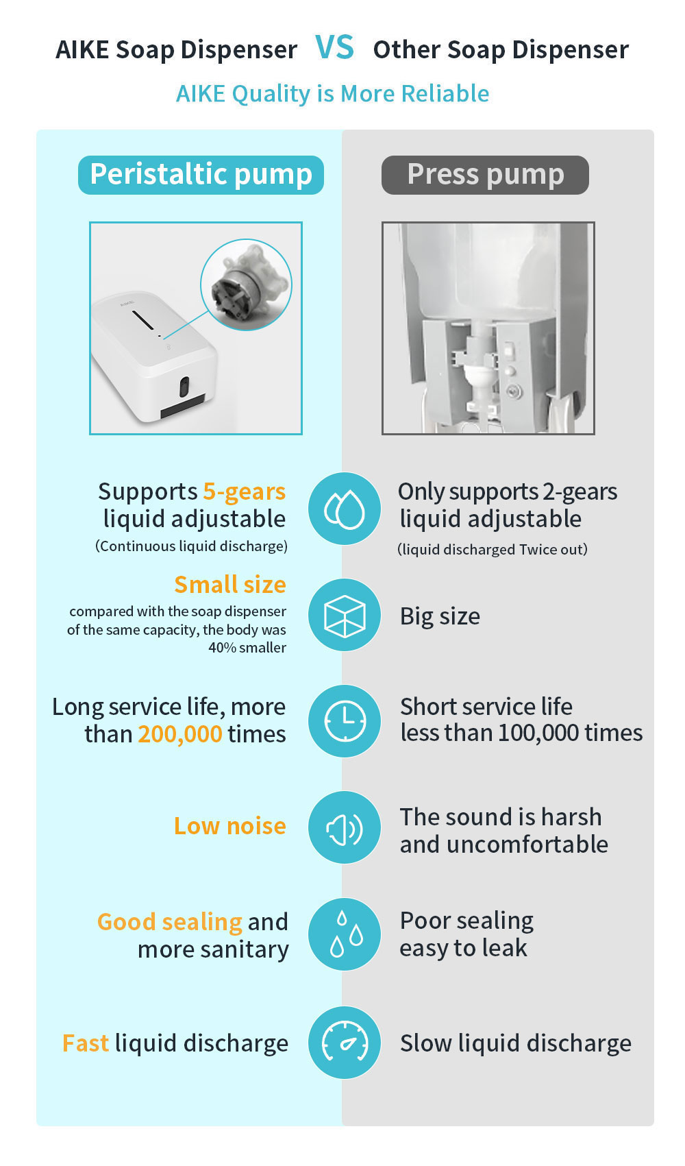 Automatic Liquid Soap Dispenser
