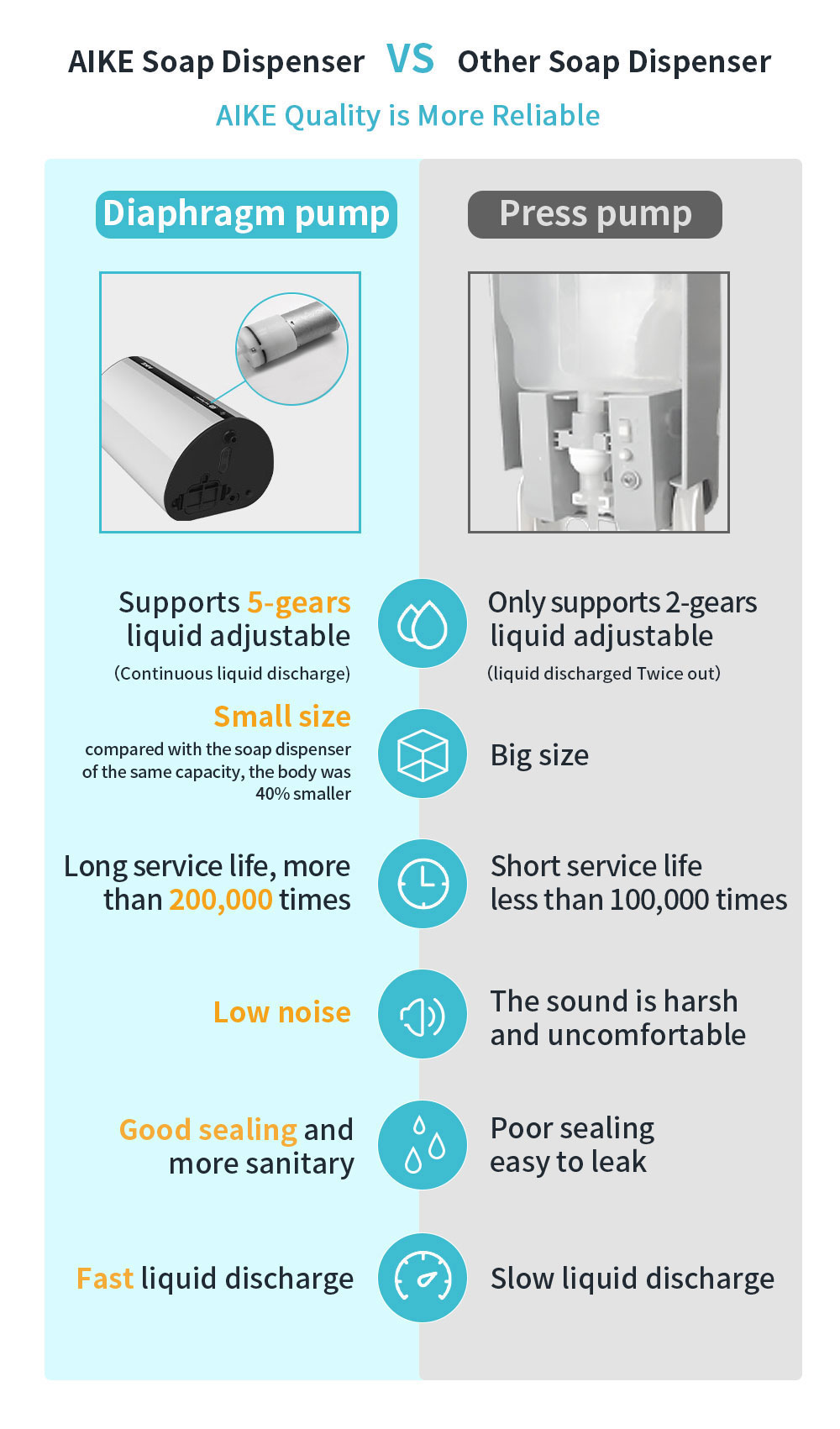Automatic Foam Soap Dispenser
