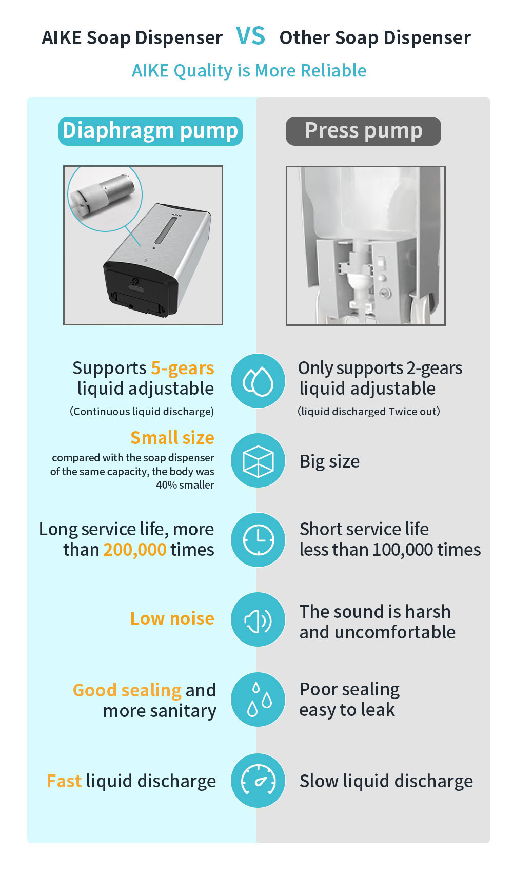Automatic Foam Soap Dispenser