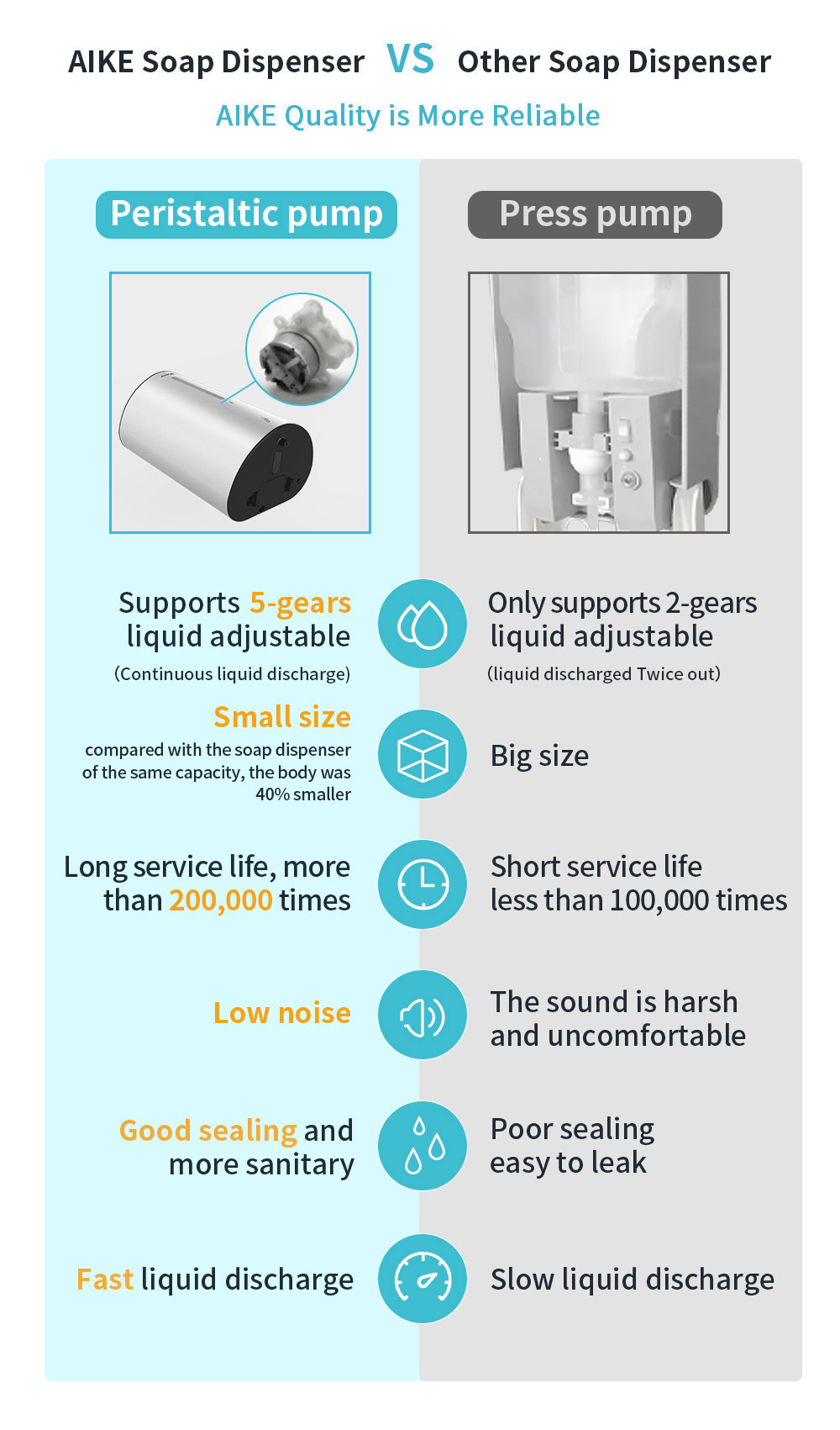 Automatic Liquid Soap Dispenser