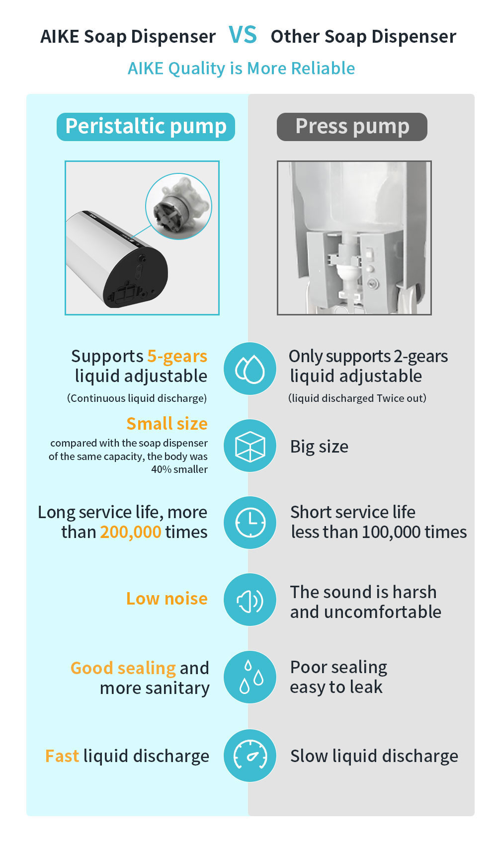 Automatic Liquid Soap Dispenser