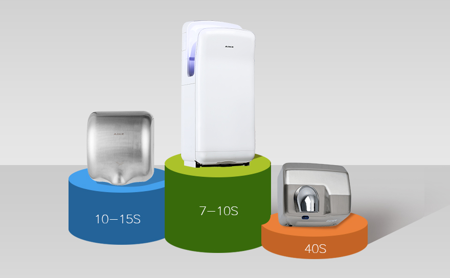 Hand dryer dry time