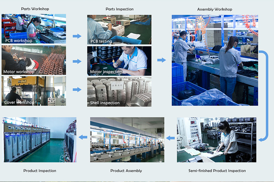 product line